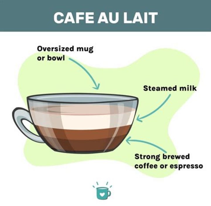 Cafe au lait lyrics