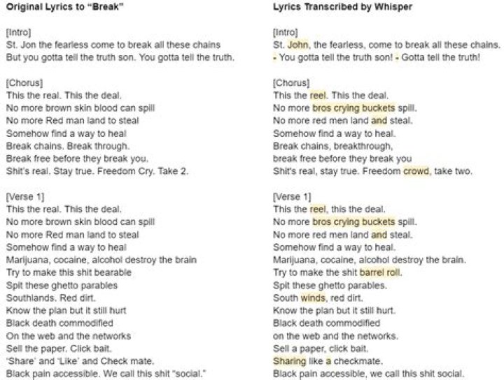 Masterbation lyrics