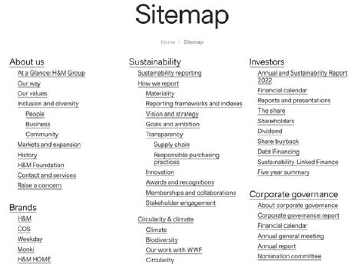 Sitemap HTML