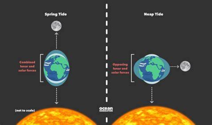 Time and tides lyrics